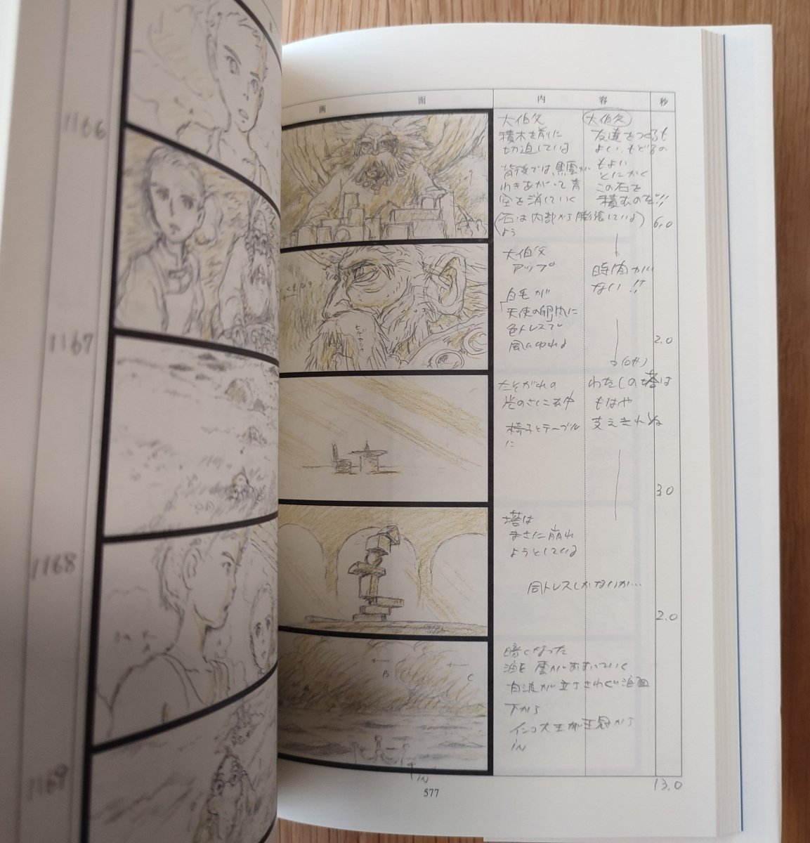 Official Ghibli The Boy and the Heron Storyboard • How do you live? Japanese Painting Art Book - Kamaji Market