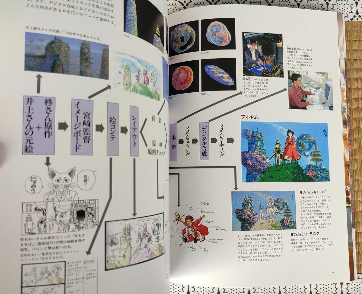 Vintage* Official Ghibli Whisper Artbook "The Tale of Baron" • Whisper of the Heart Japanese Anime Painting Art Book - Kamaji Market